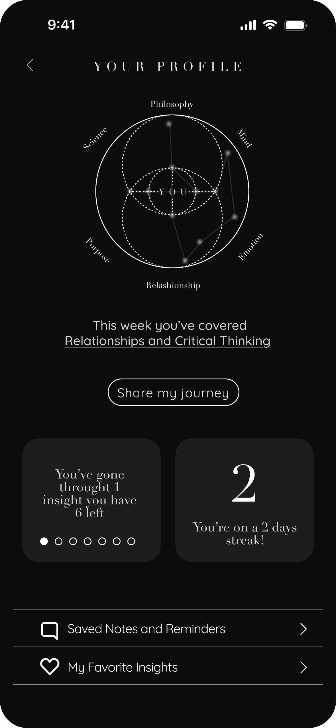 Screens from the Insights daily learning app showing feed and reading experience.